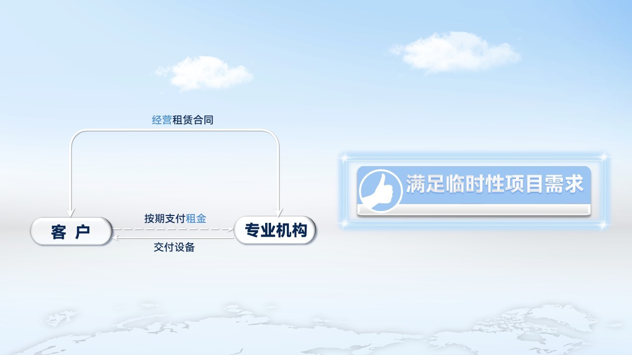 关键要素