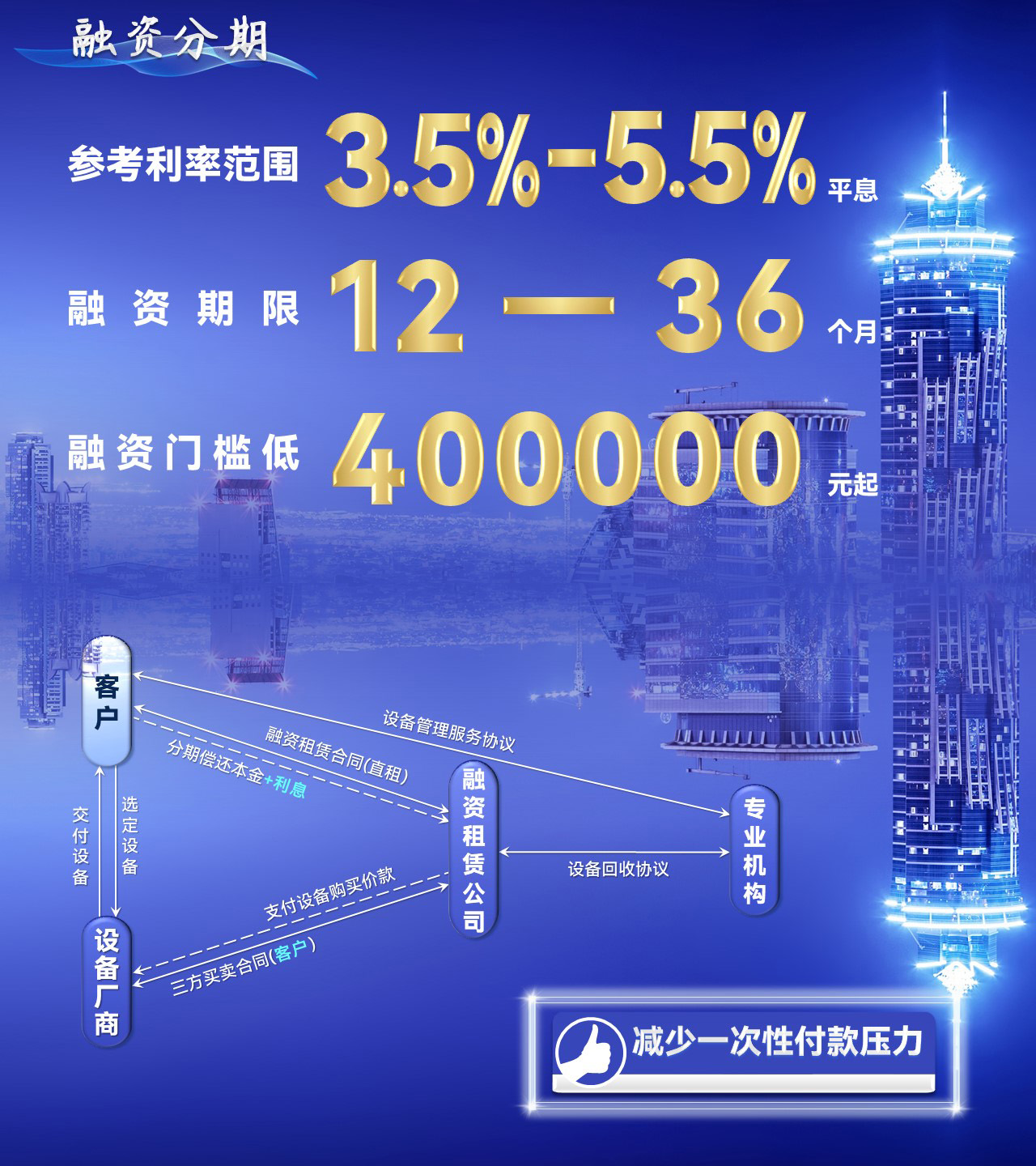 2融资分期-产品简介.jpg