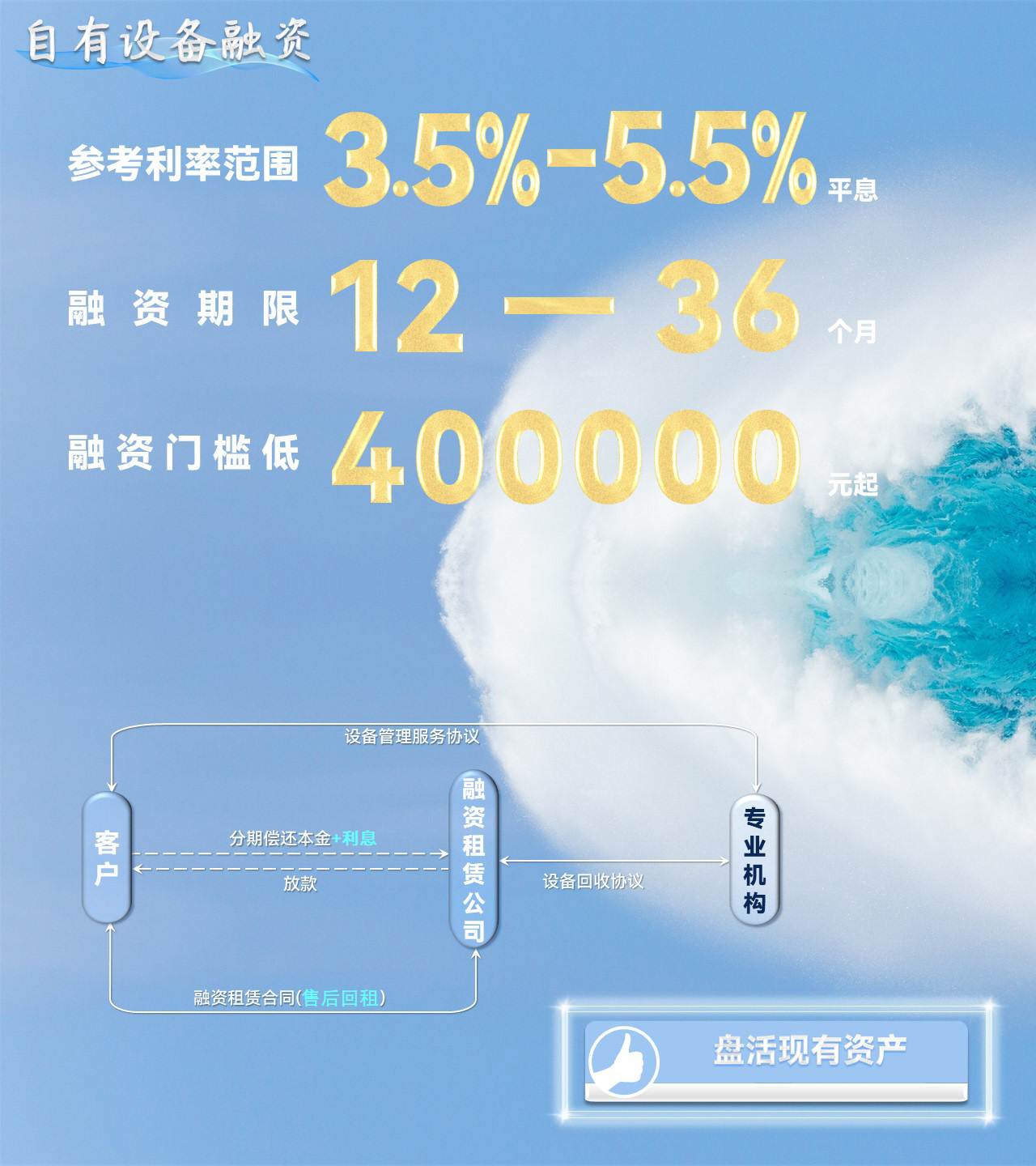 4自有设备融资-产品简介.jpg