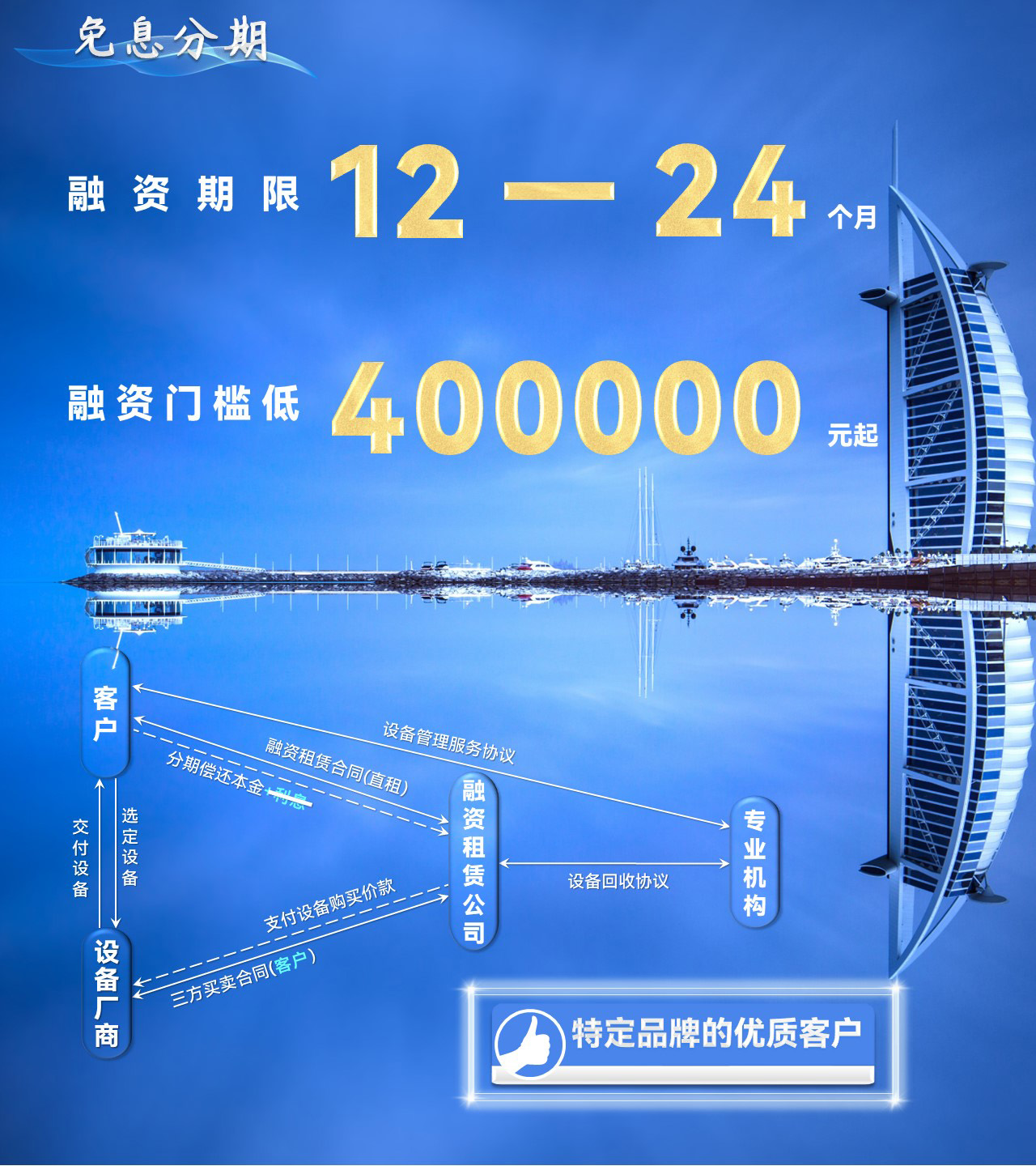 3免息分期-产品简介.jpg
